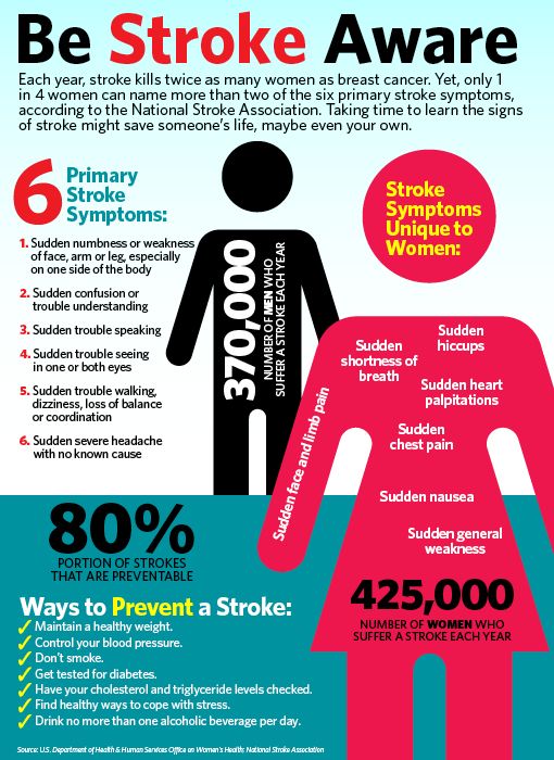 May is Stroke Awareness Month Brain Energy Support Team