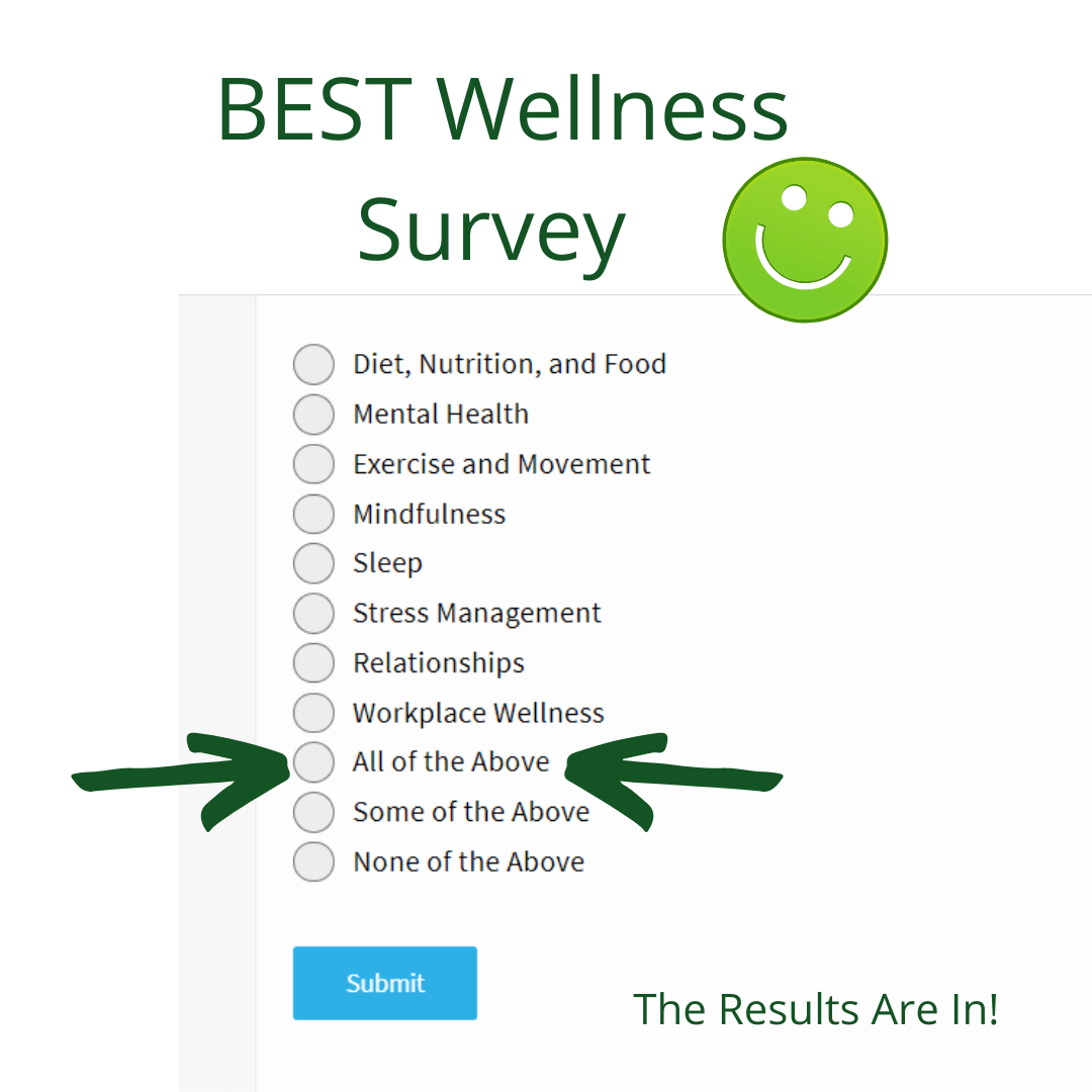 Wellness Survey: The Results!